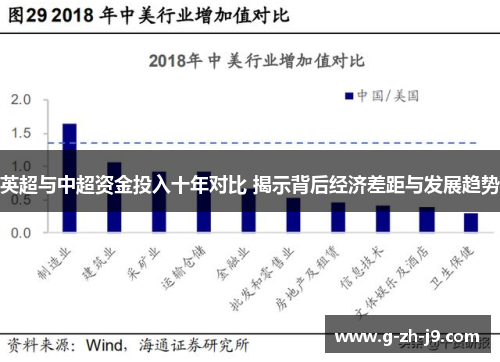 英超与中超资金投入十年对比 揭示背后经济差距与发展趋势 英超与中超资金投入十年对比 揭示背后经济差距与发展趋势
