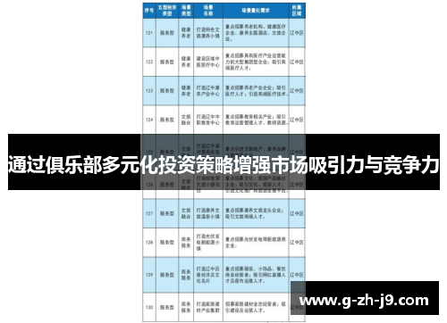 通过俱乐部多元化投资策略增强市场吸引力与竞争力 通过俱乐部多元化投资策略增强市场吸引力与竞争力