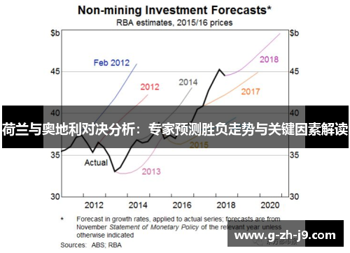 荷兰与奥地利对决分析:专家预测胜负走势与关键因素解读 荷兰与奥地利对决分析:专家预测胜负走势与关键因素解读
