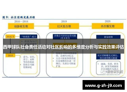 西甲球队社会责任活动对社区影响的多维度分析与实践效果评估