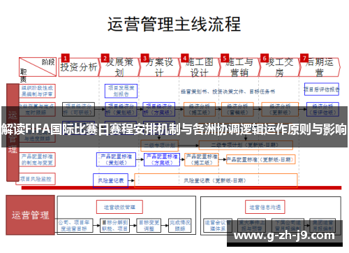 解读FIFA国际比赛日赛程安排机制与各洲协调逻辑运作原则与影响