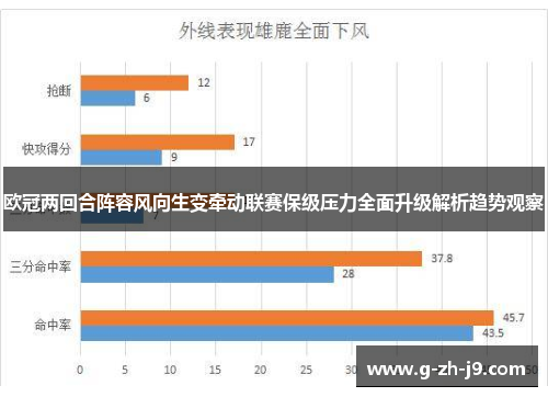 欧冠两回合阵容风向生变牵动联赛保级压力全面升级解析趋势观察 欧冠两回合阵容风向生变牵动联赛保级压力全面升级解析趋势观察