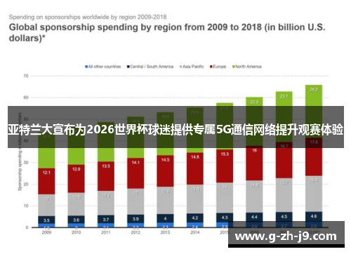 亚特兰大宣布为2026世界杯球迷提供专属5G通信网络提升观赛体验 亚特兰大宣布为2026世界杯球迷提供专属5G通信网络提升观赛体验